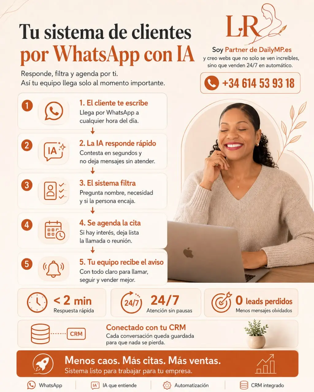 Tu empresa no necesita más leads si todavía responde tarde por WhatsApp